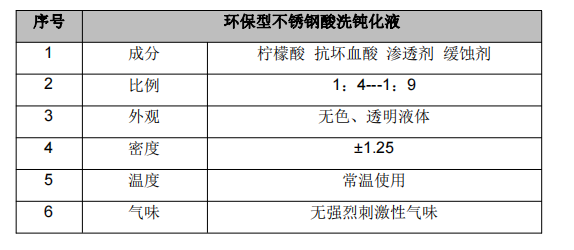 不銹鋼酸洗鈍化液配料.png